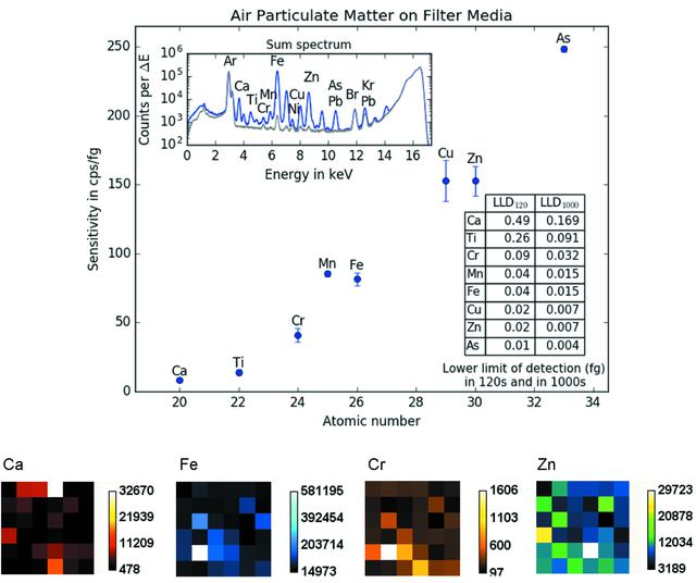 [Figure 2]