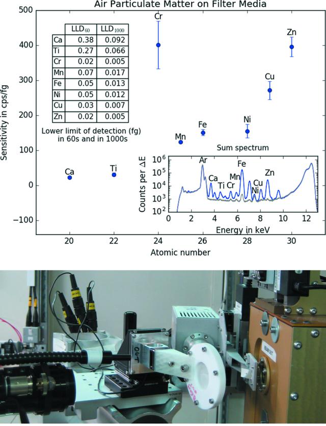 [Figure 3]