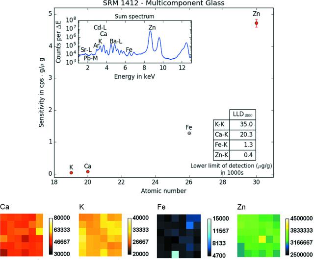 [Figure 4]