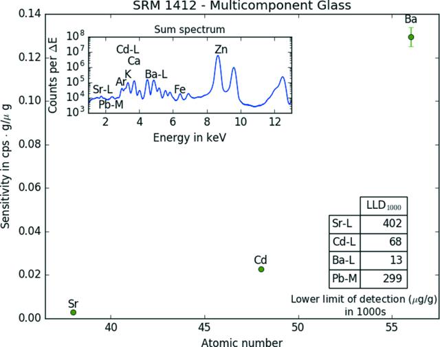 [Figure 5]