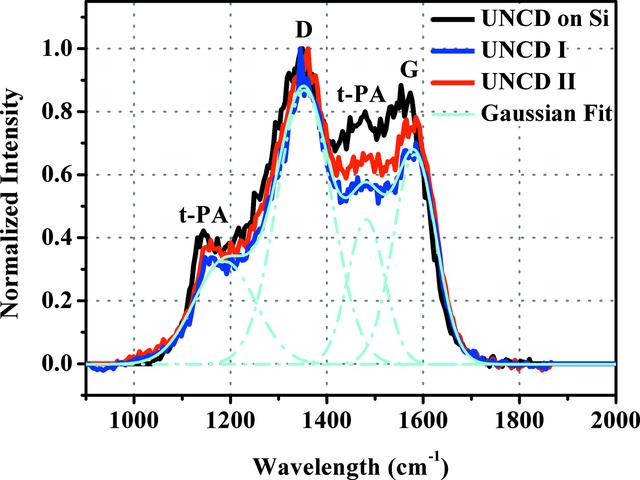 [Figure 3]