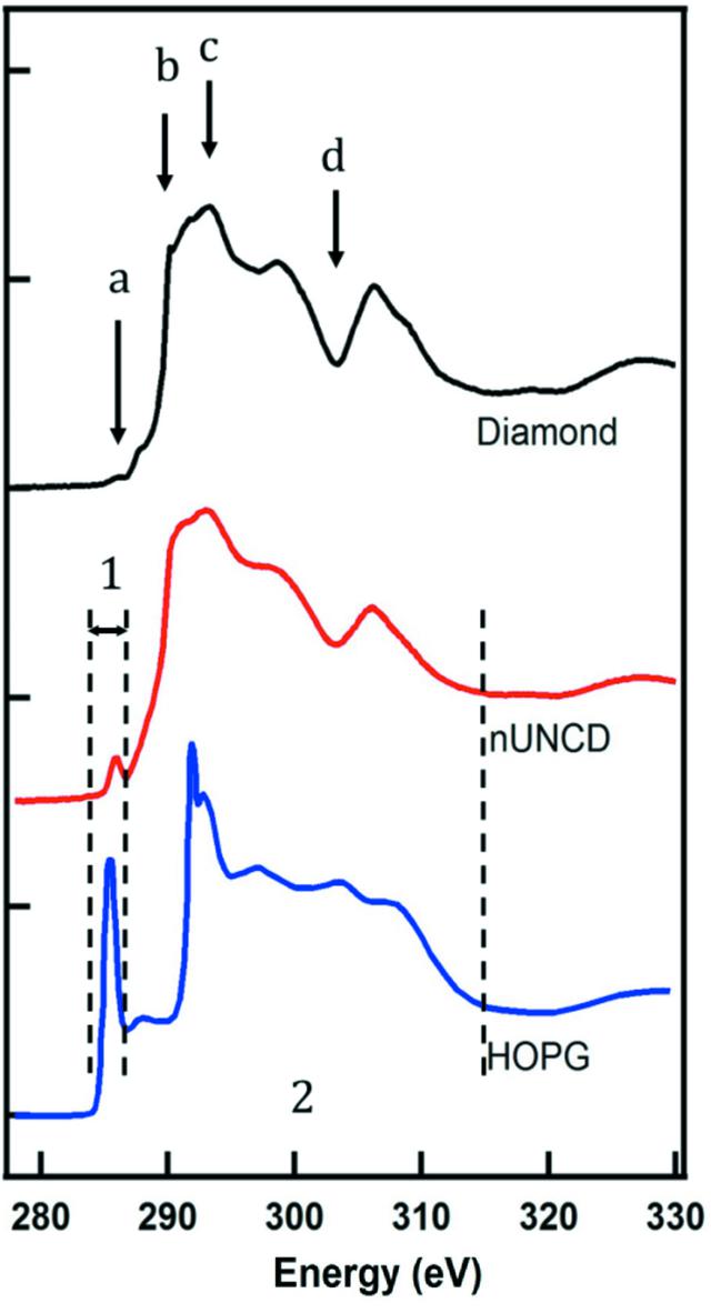 [Figure 4]