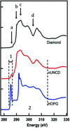 [Figure 4]