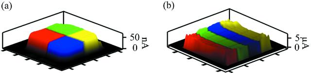 [Figure 8]