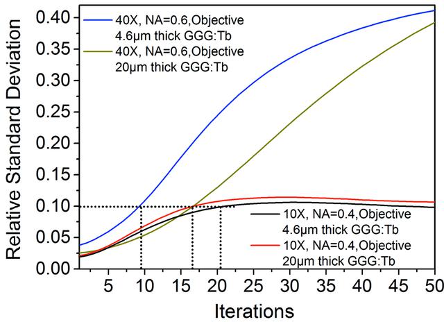 [Figure 13]