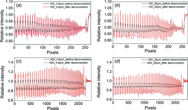 [Figure 14]