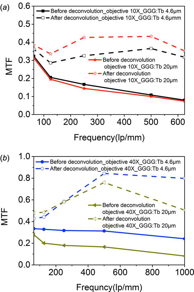 [Figure 15]