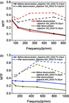 [Figure 15]