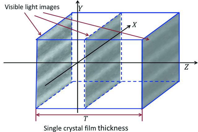 [Figure 2]