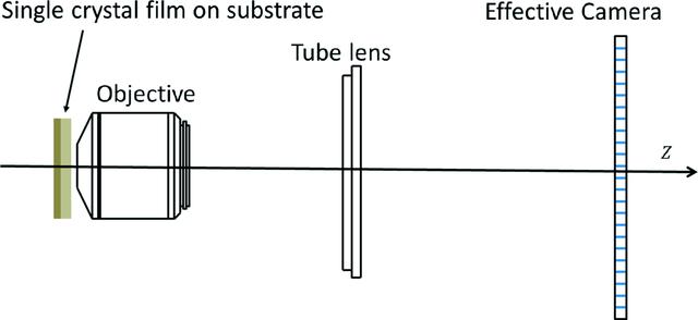 [Figure 3]