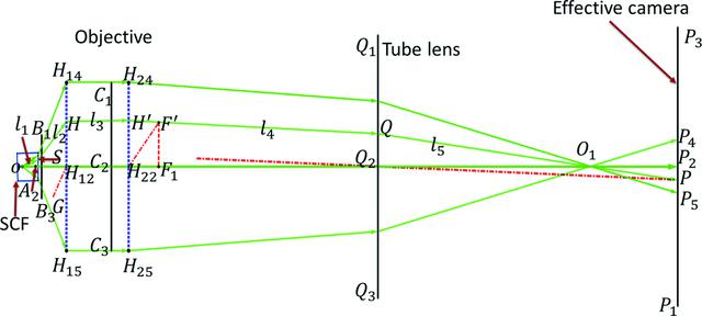 [Figure 5]