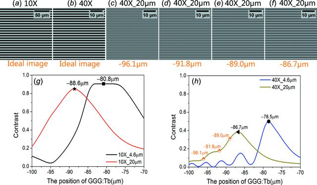 [Figure 9]