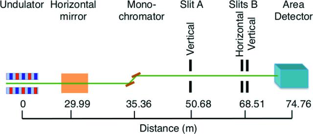 [Figure 1]