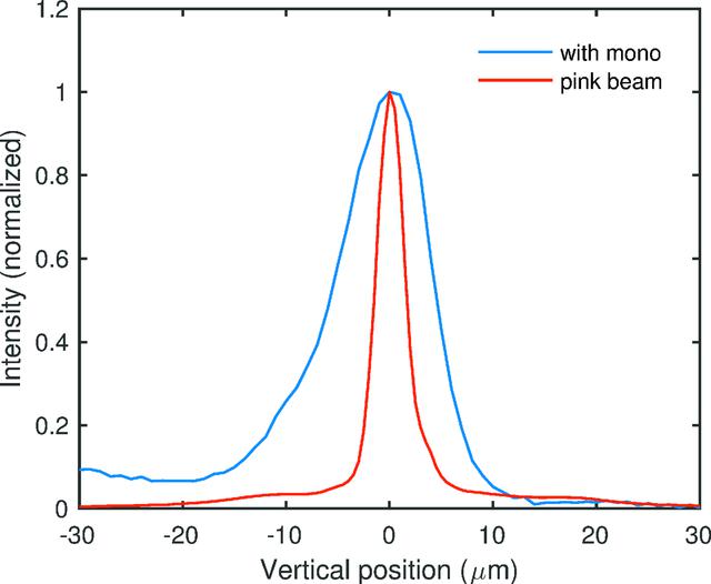 [Figure 11]