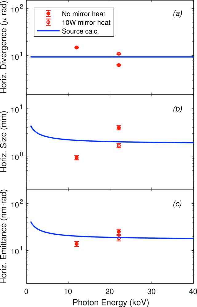 [Figure 12]