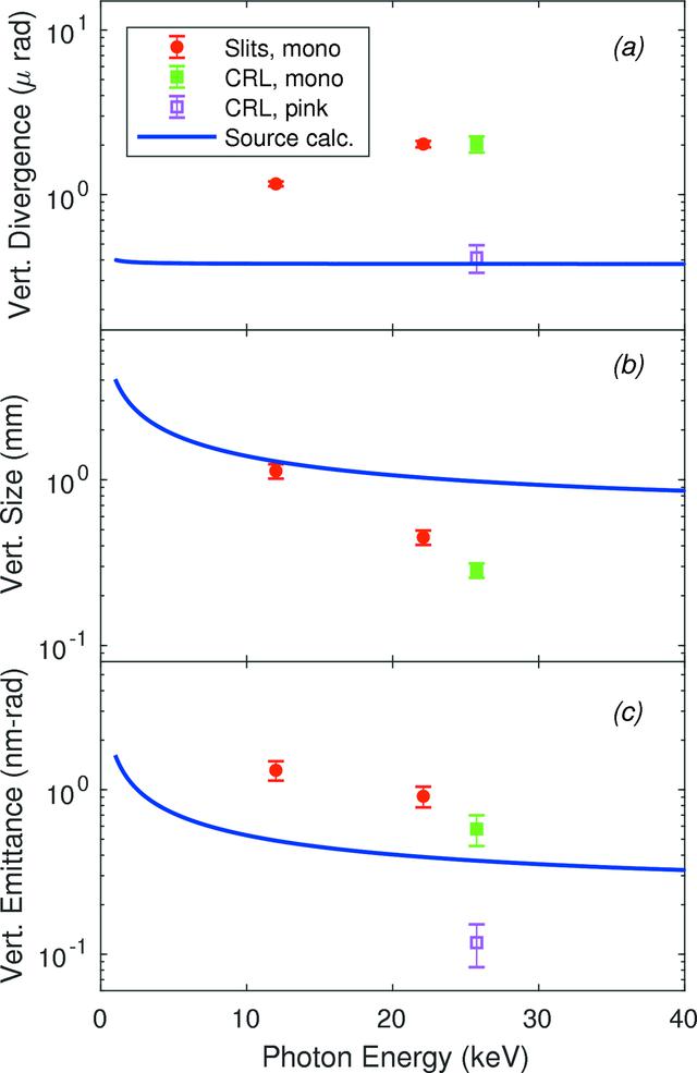 [Figure 13]