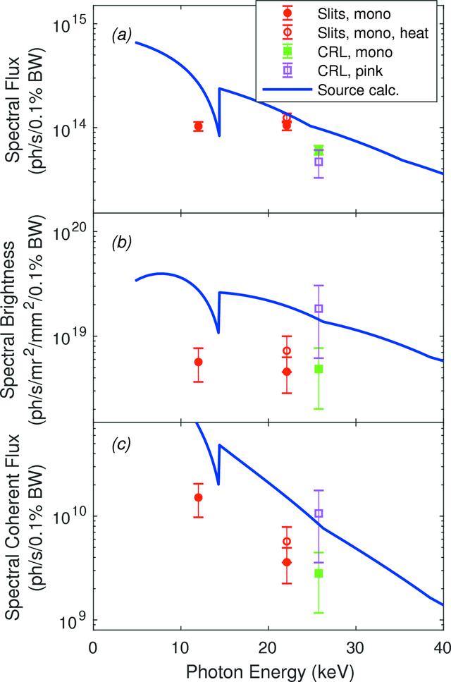 [Figure 14]