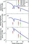 [Figure 14]