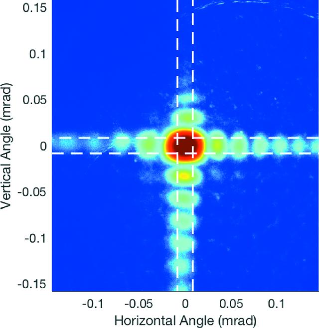 [Figure 2]