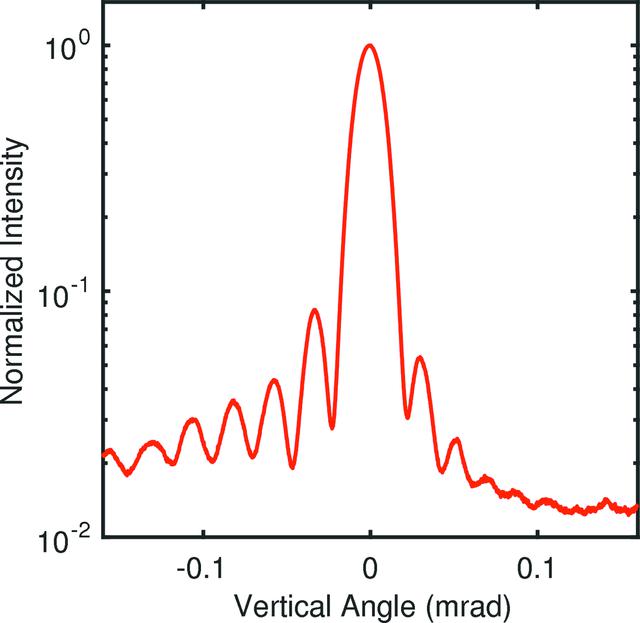 [Figure 3]