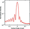 [Figure 3]