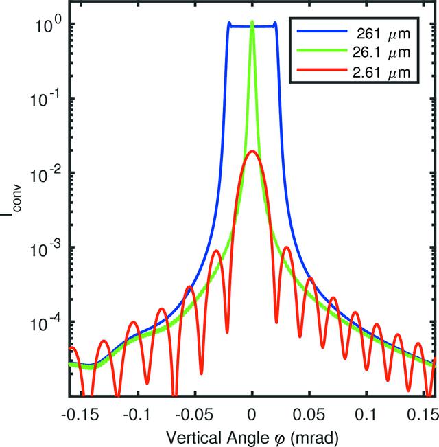 [Figure 6]