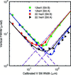 [Figure 8]