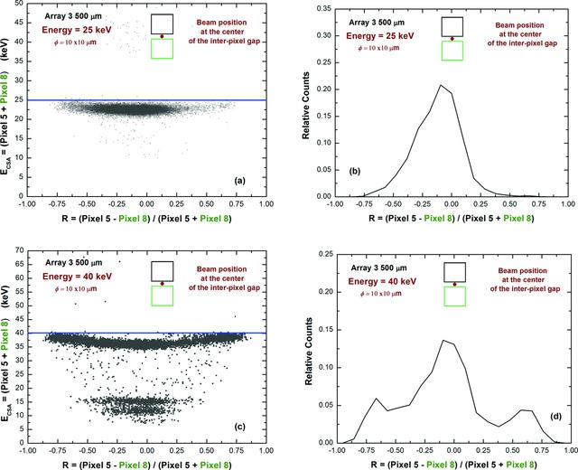 [Figure 11]