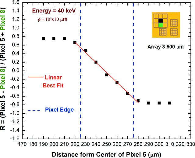 [Figure 12]