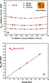 [Figure 13]