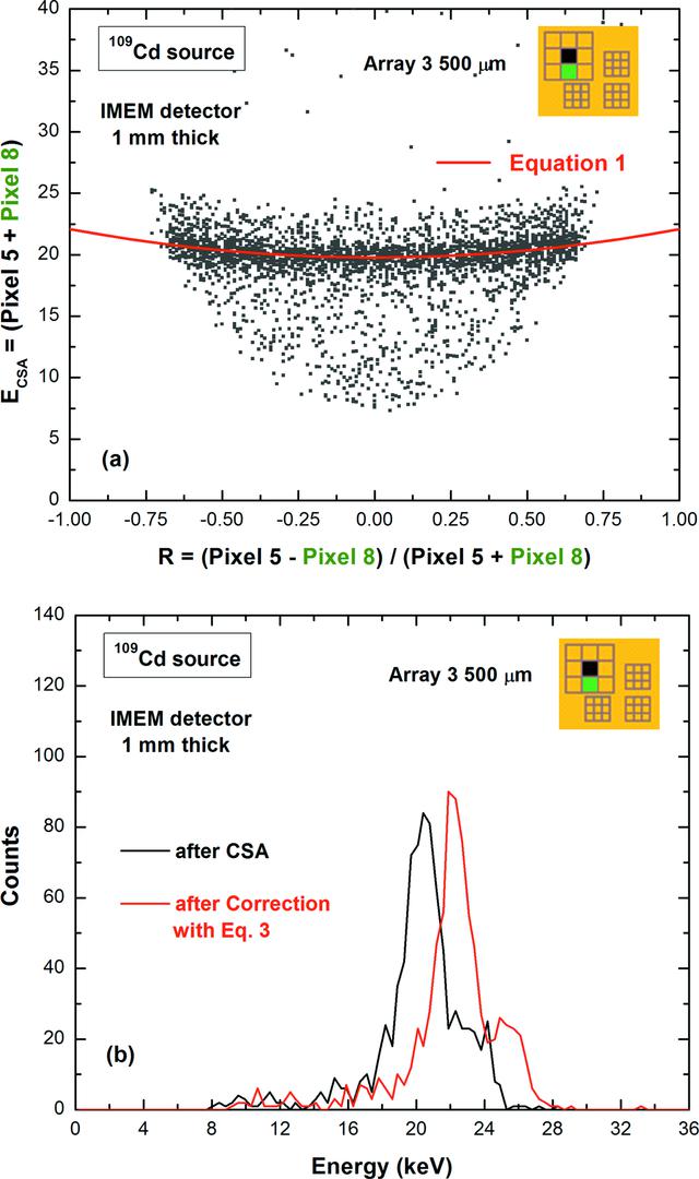 [Figure 15]