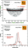 [Figure 15]