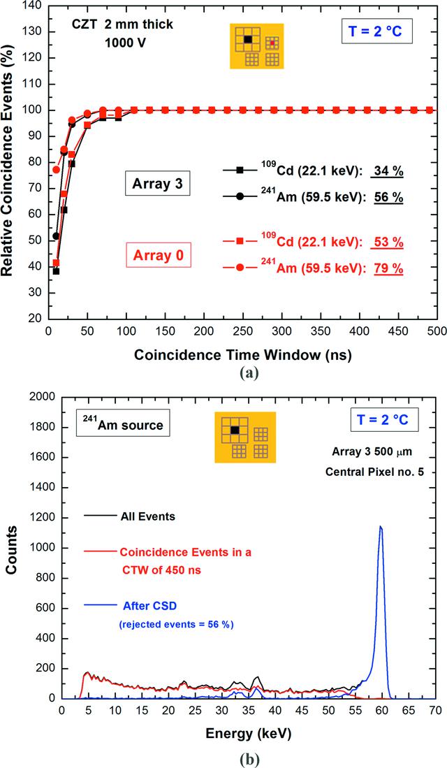 [Figure 5]