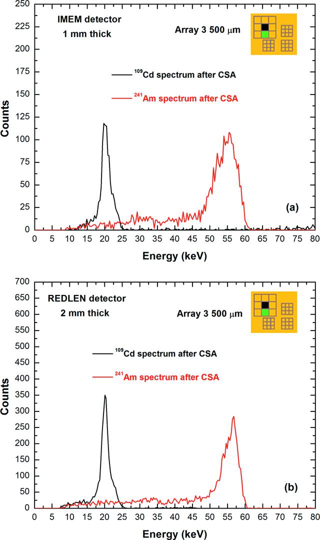 [Figure 6]