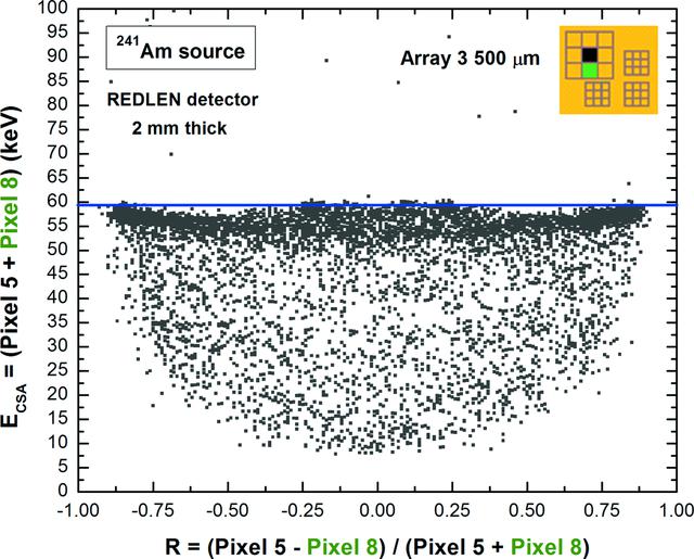 [Figure 7]