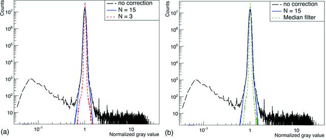 [Figure 7]