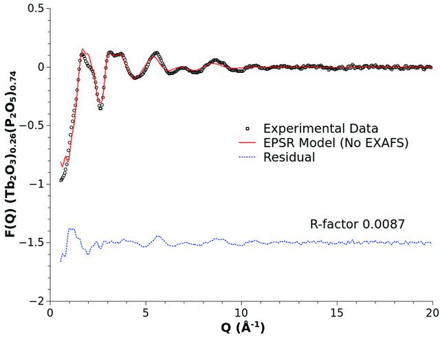 [Figure 1]