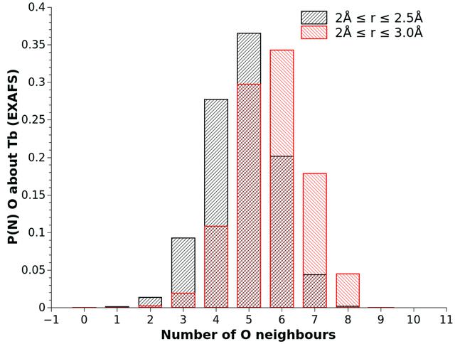 [Figure 10]