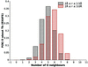 [Figure 10]