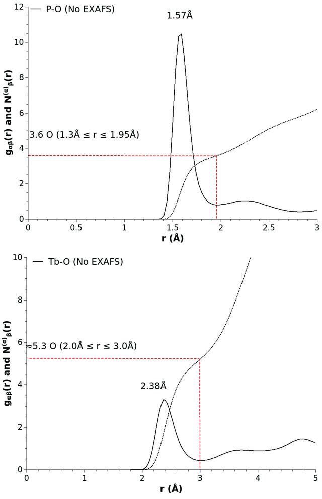 [Figure 2]