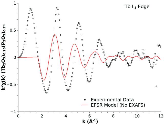 [Figure 3]