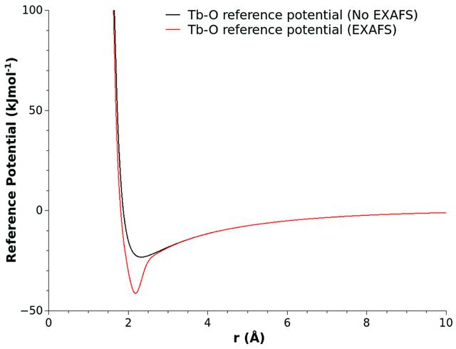 [Figure 4]