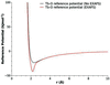 [Figure 4]