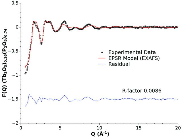 [Figure 5]