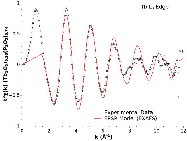 [Figure 6]