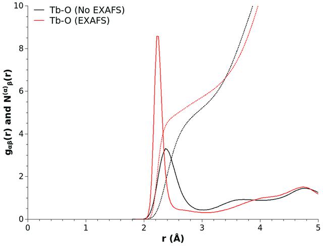 [Figure 7]