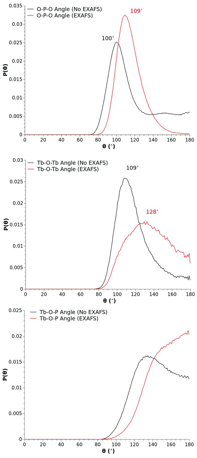 [Figure 8]