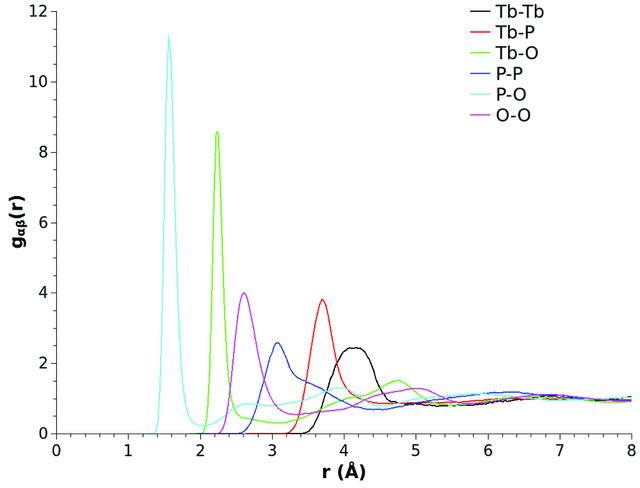 [Figure 9]