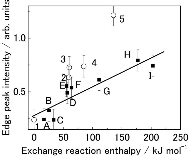 [Figure 2]