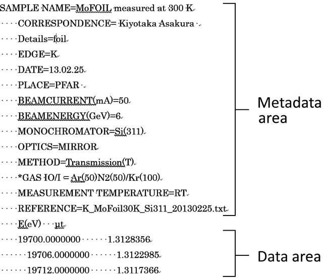 [Figure 3]